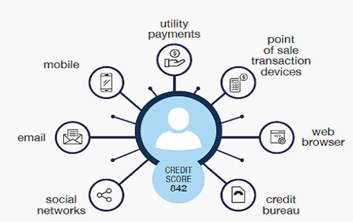 CreditScoring