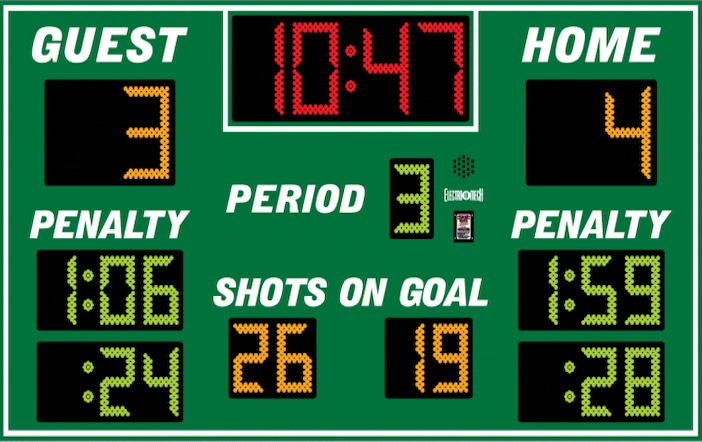 HockeyScore